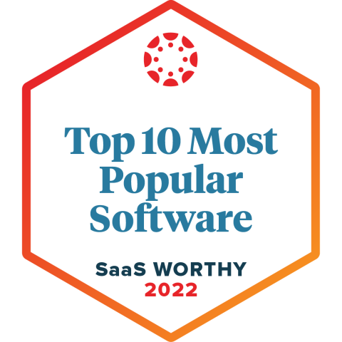 SaaS Worthy Top 10 Most Popular Software