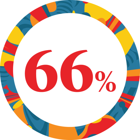 66%